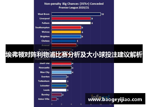 埃弗顿对阵利物浦比赛分析及大小球投注建议解析